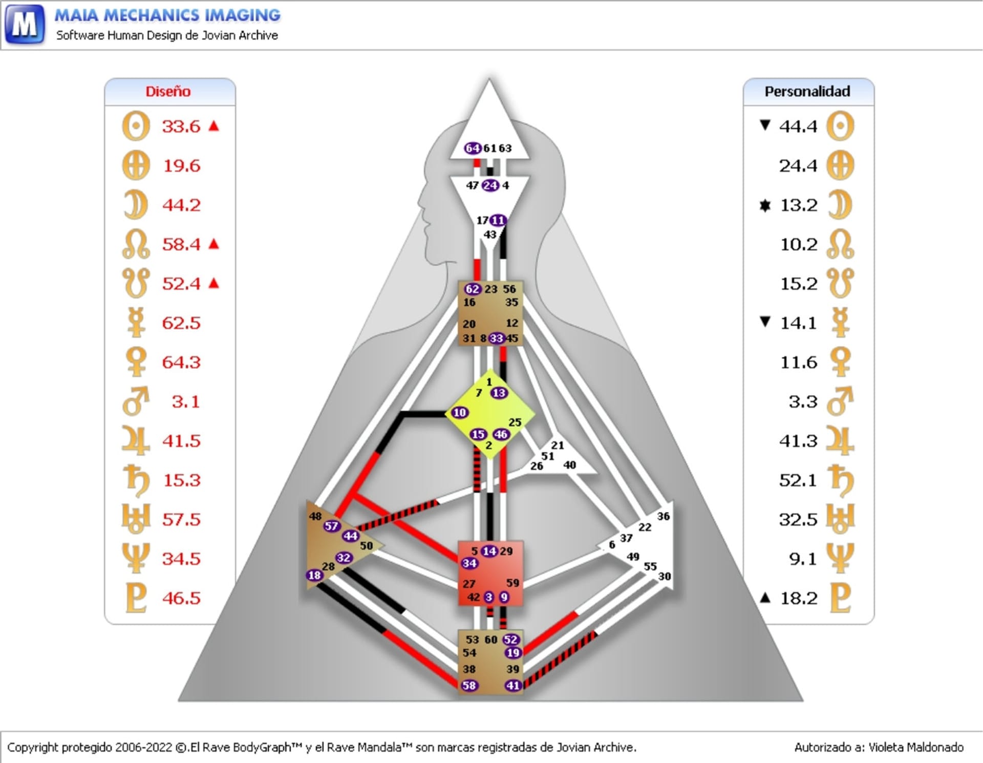 image: 5 Violetamaldonado Chart