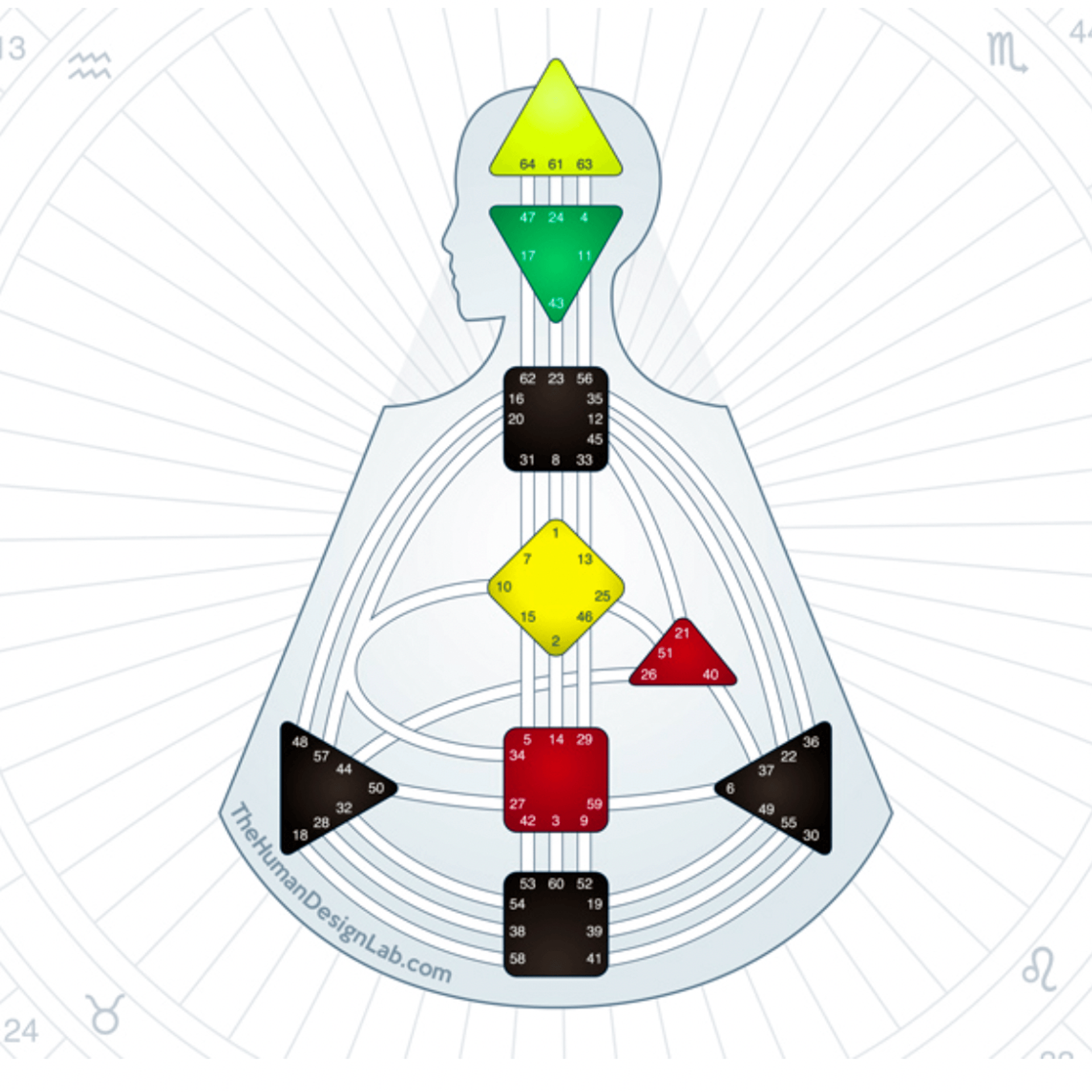 Formación de Guías de Vivir Tu Diseño