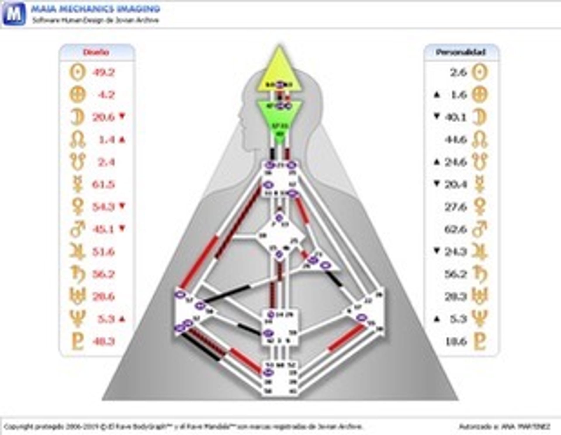 image: Ana Maria Martinez Chart