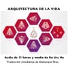 Arquitectura de la Vida