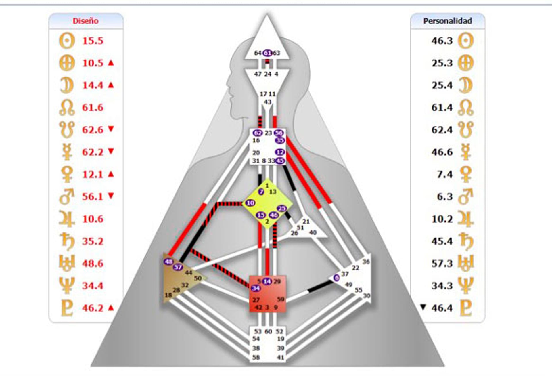 image: Charo Chart