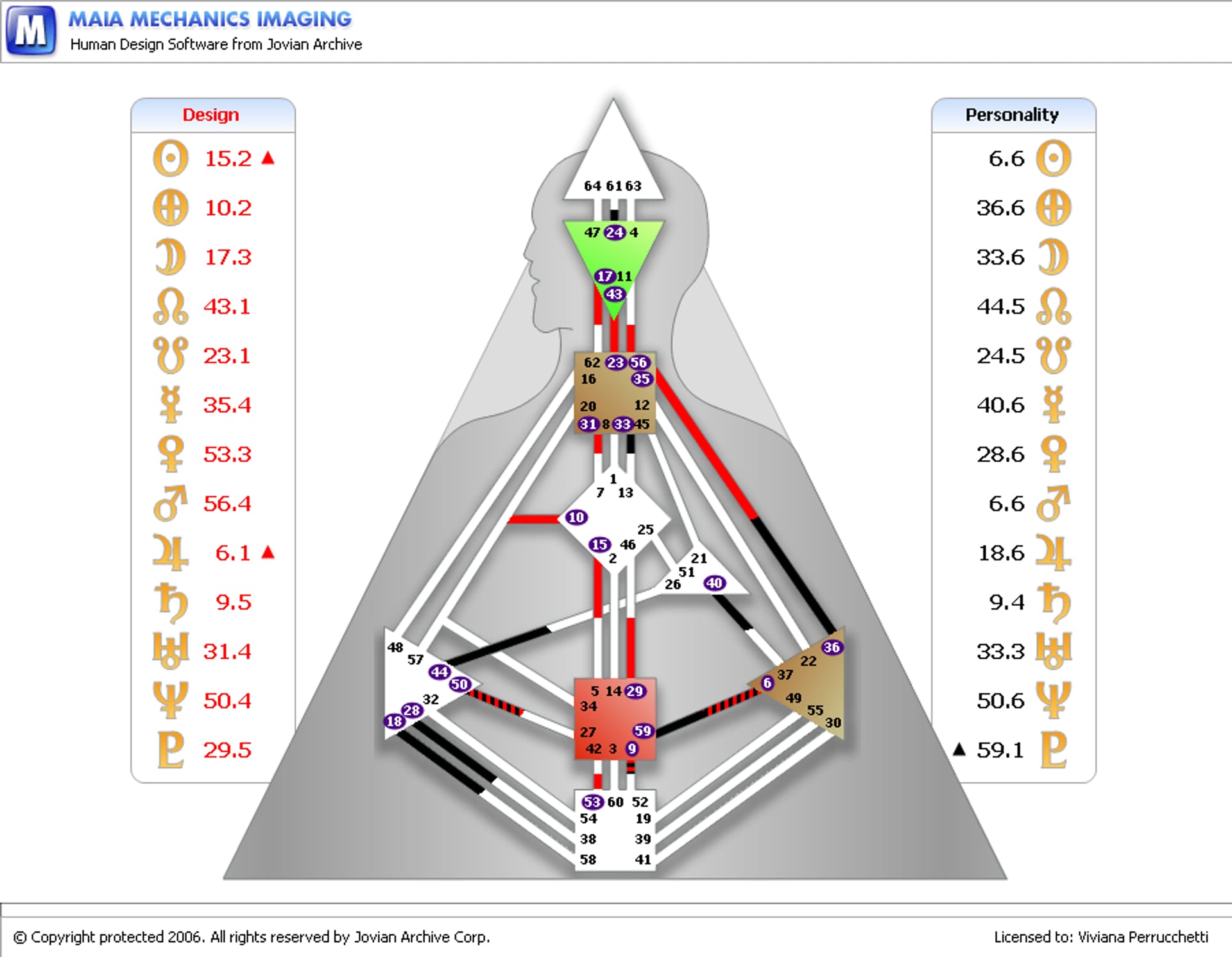 image: Eloisa Chart