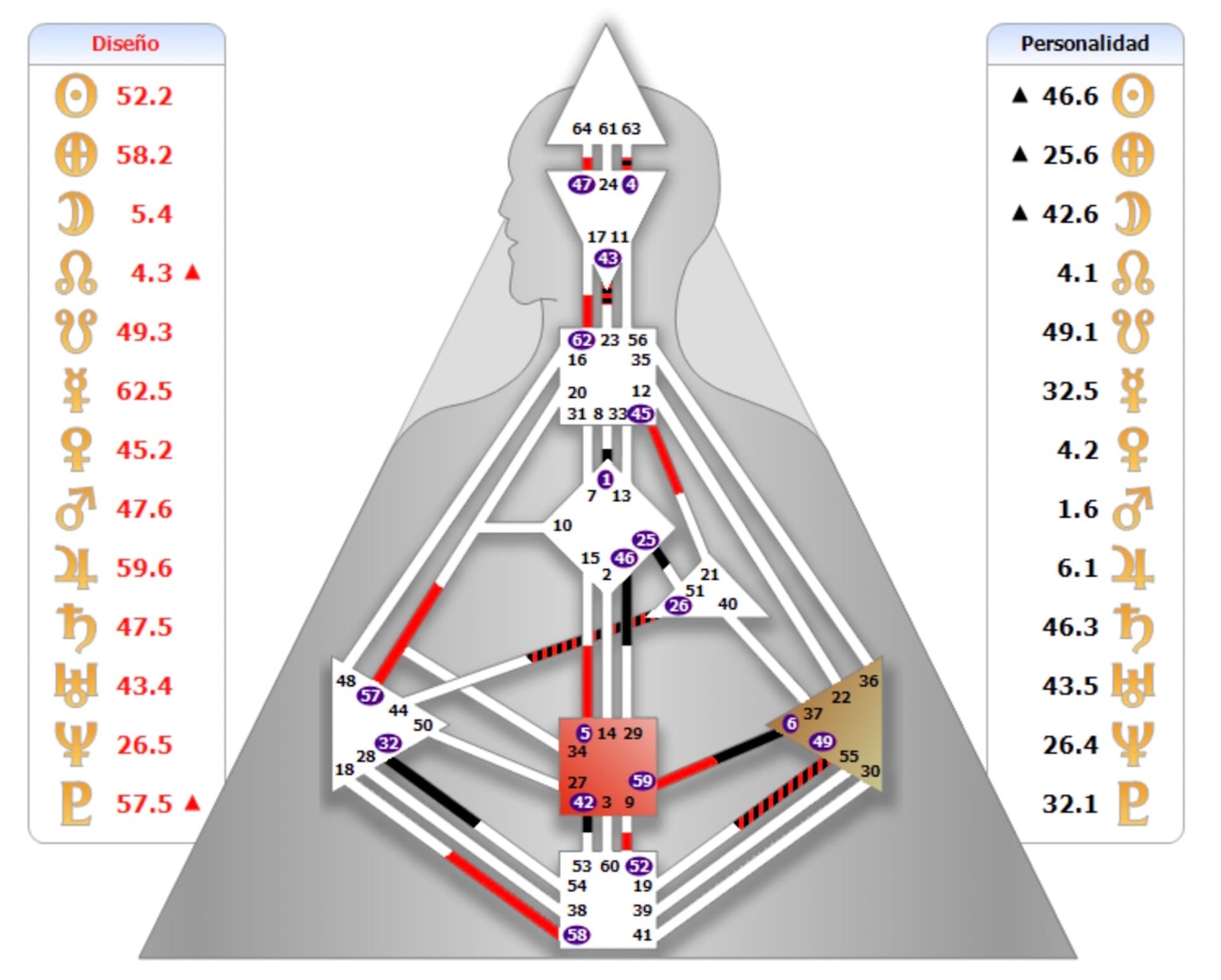 image: Eneritz Chart