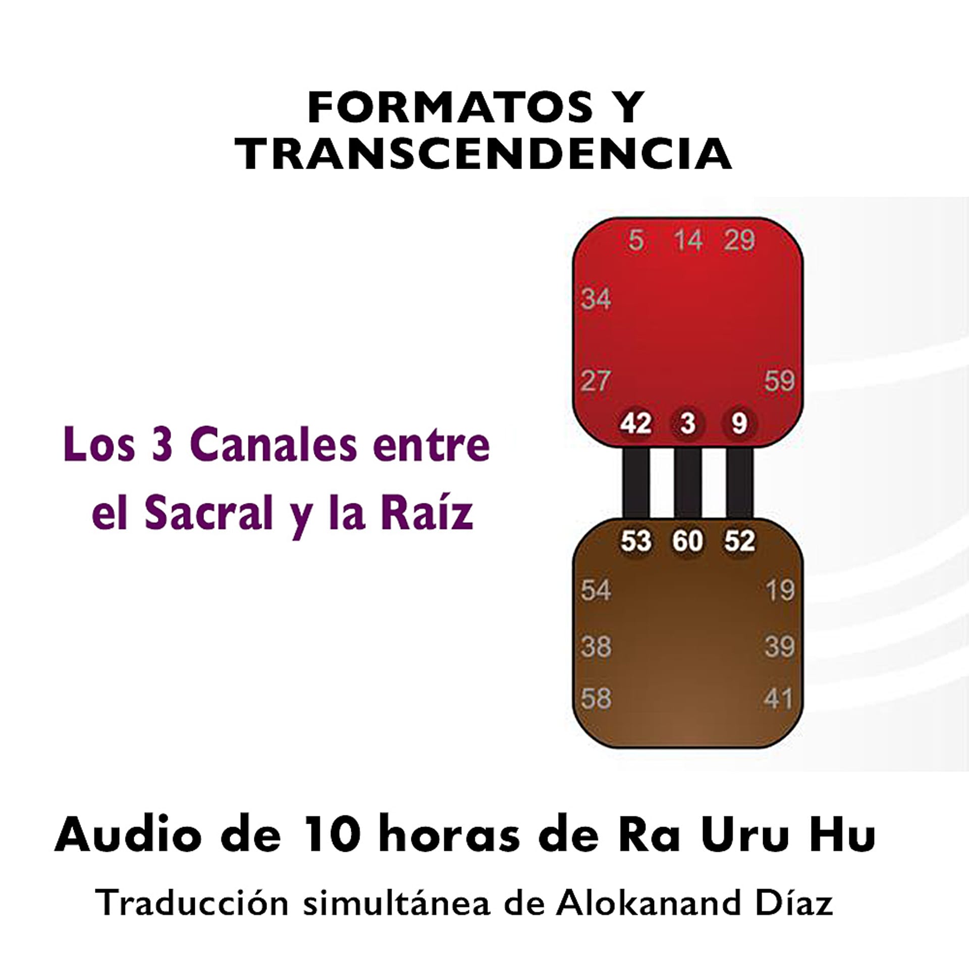 Formatos y Transcendencia