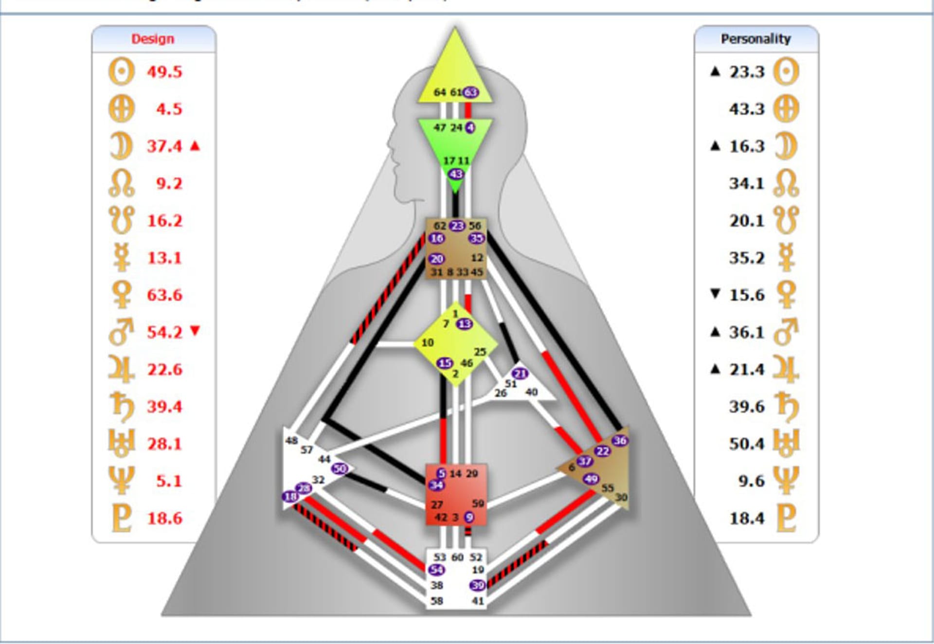 image: Gladys Gba Chart