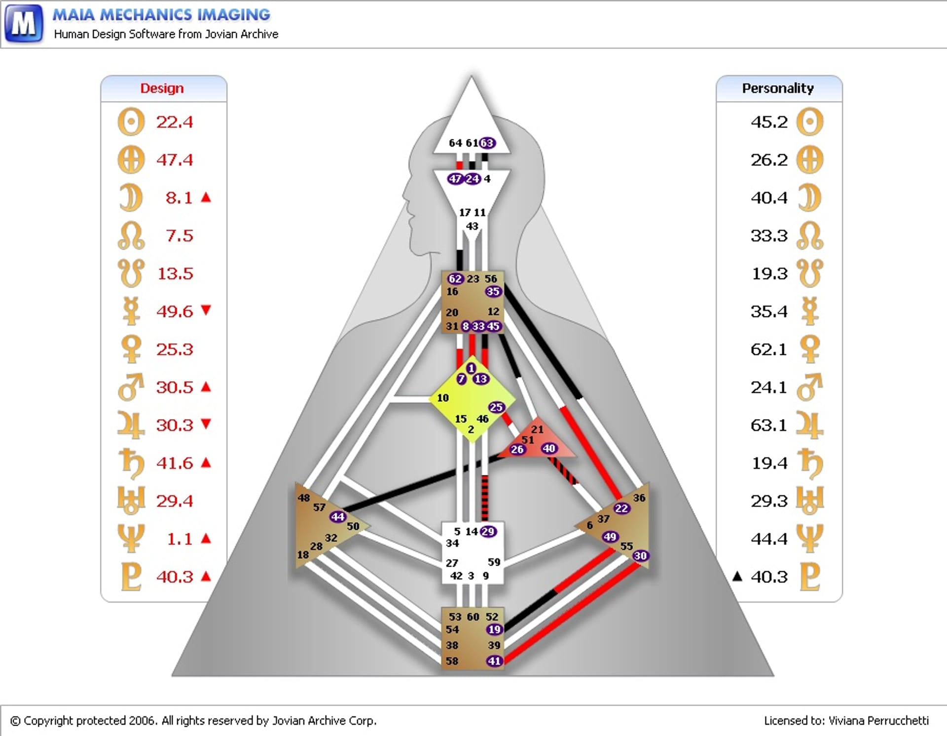 image: Jj Piedra Chart