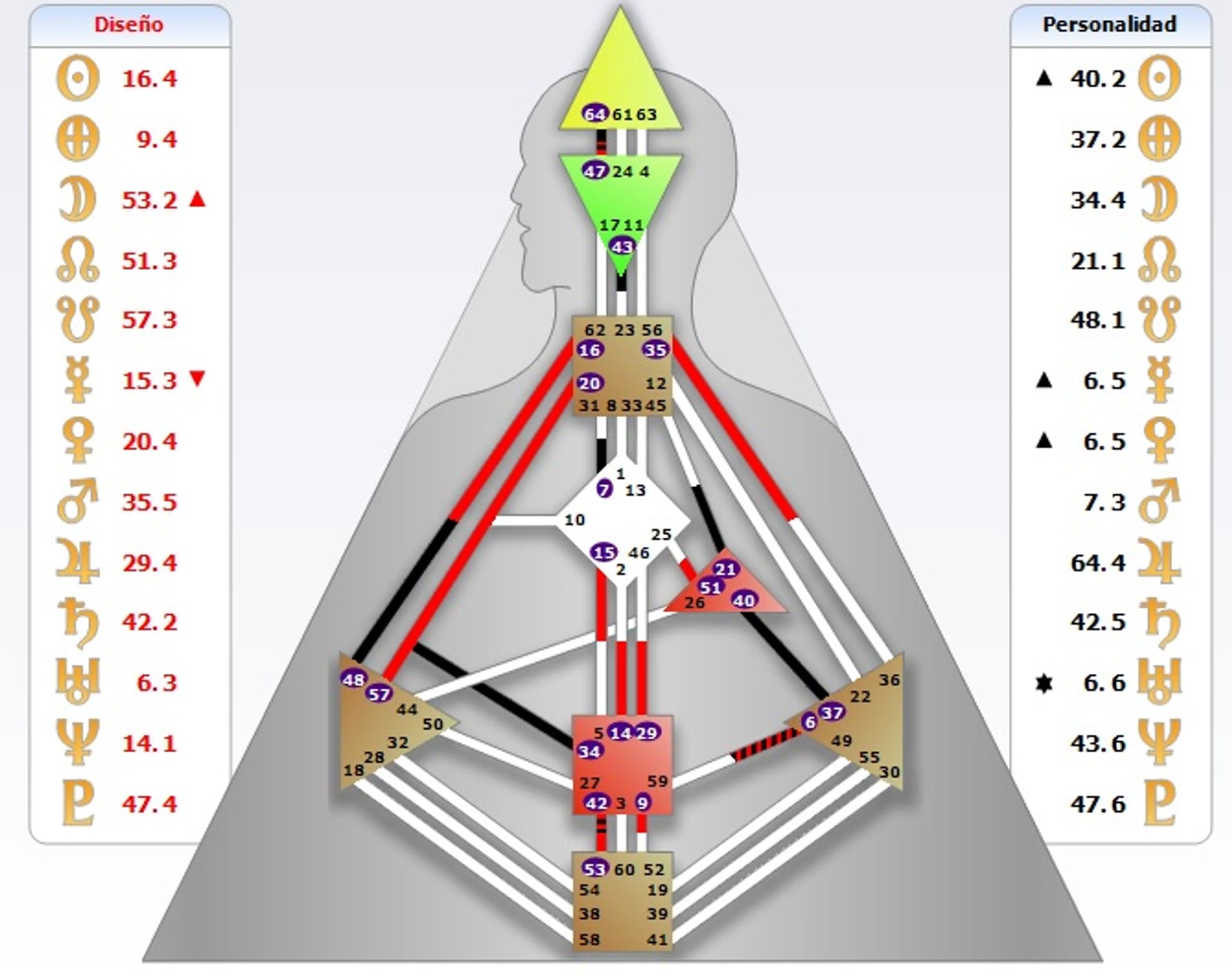 image: Luciana Aguilar Chart