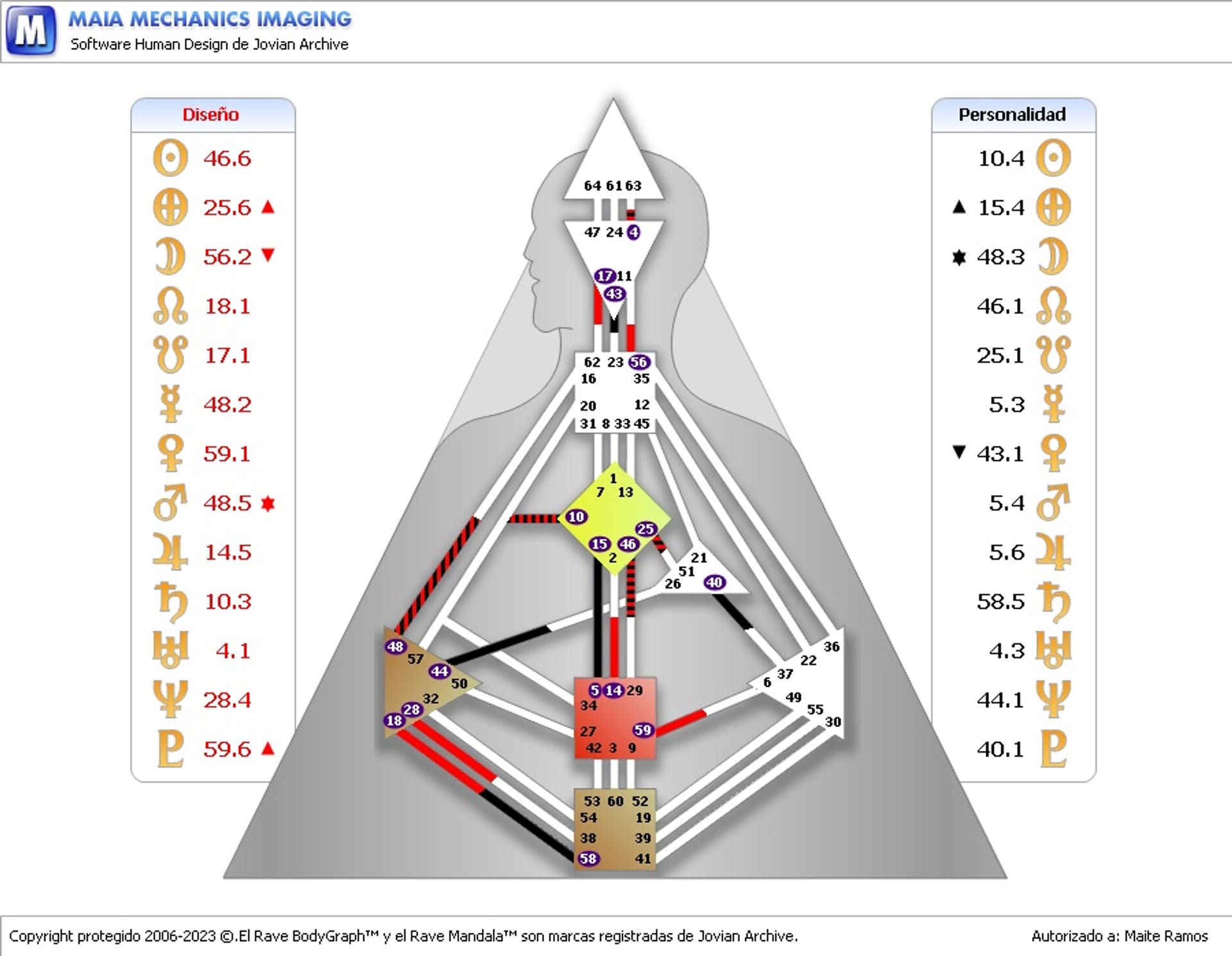 image: Maite Ramos Chart