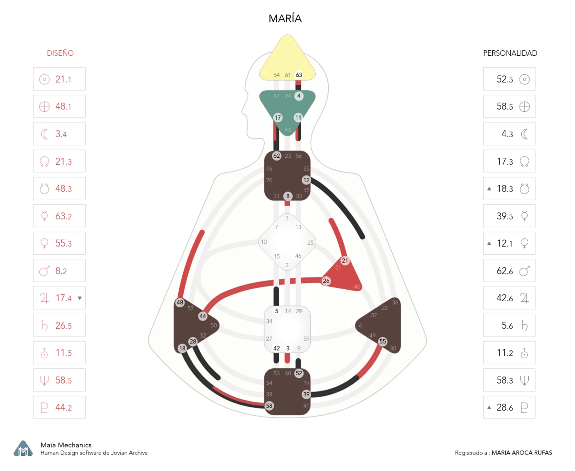 image: Maria Aroca Chart