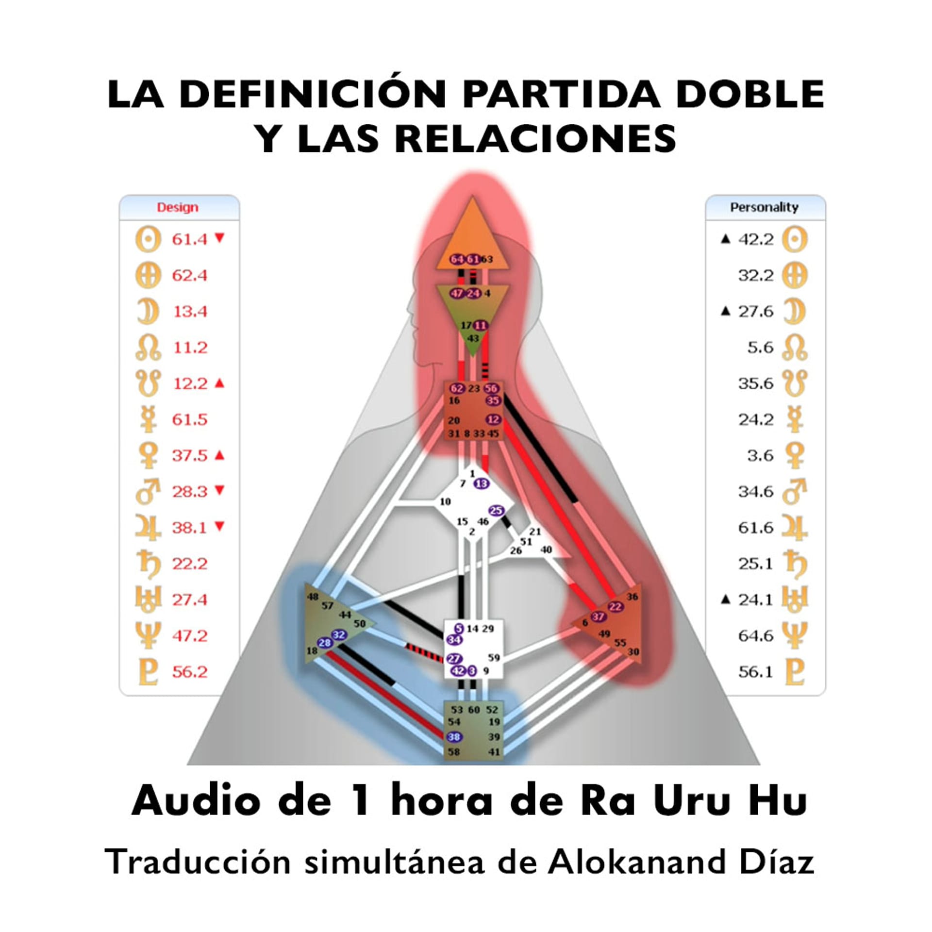 La Definición Partida Doble y las Relaciones