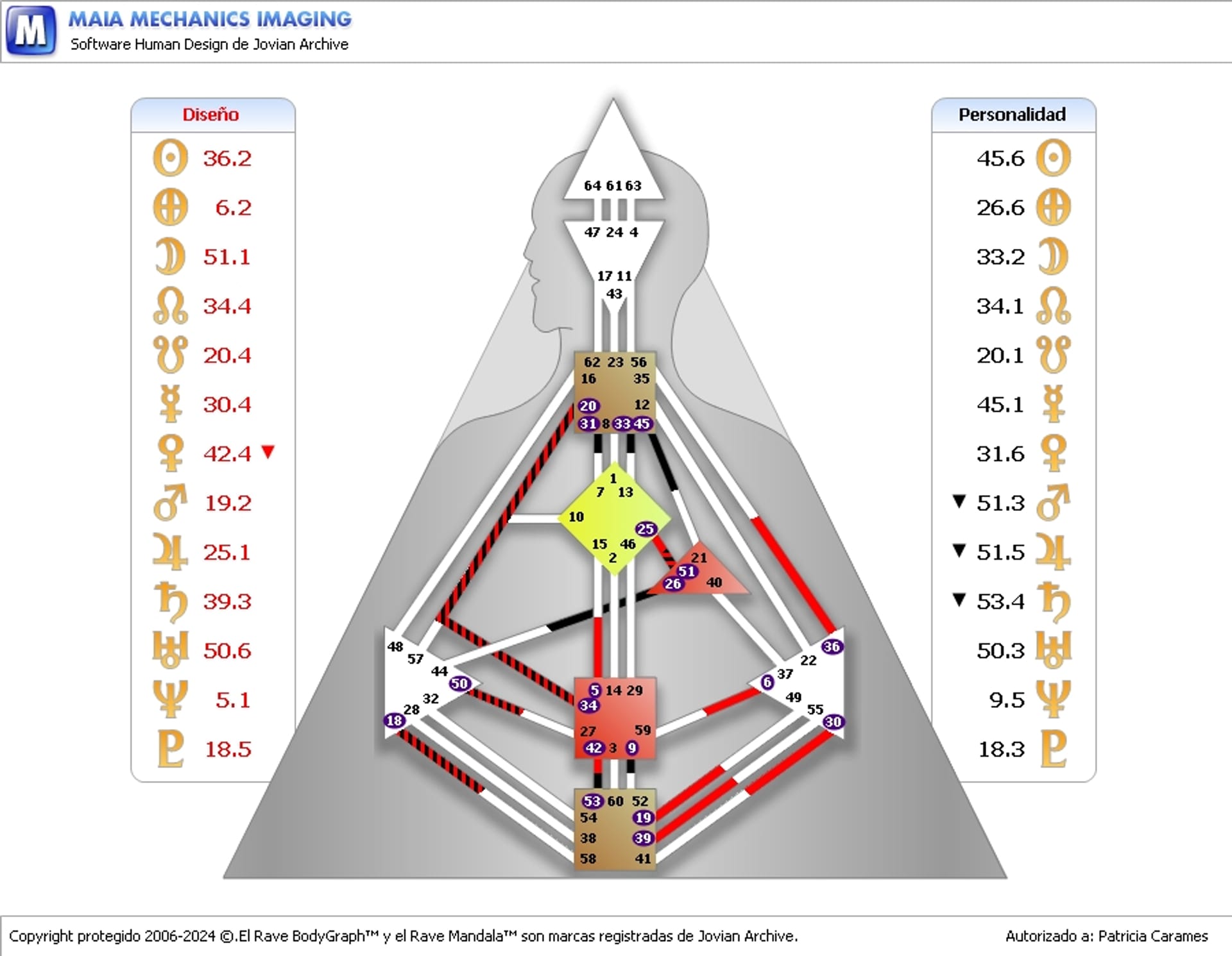 image: Patricia Carames Chart