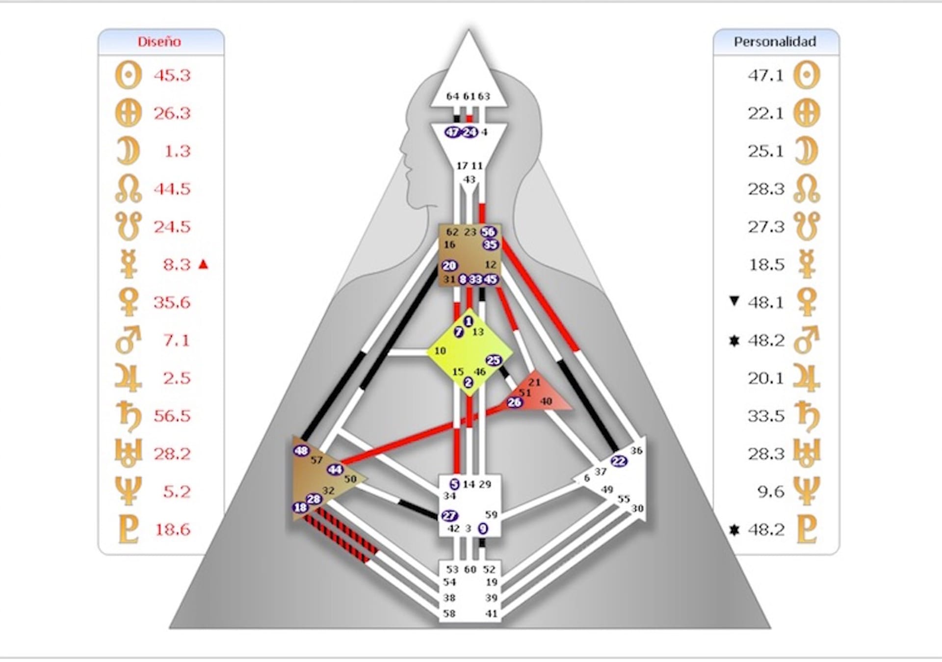 image: Zulema Chart